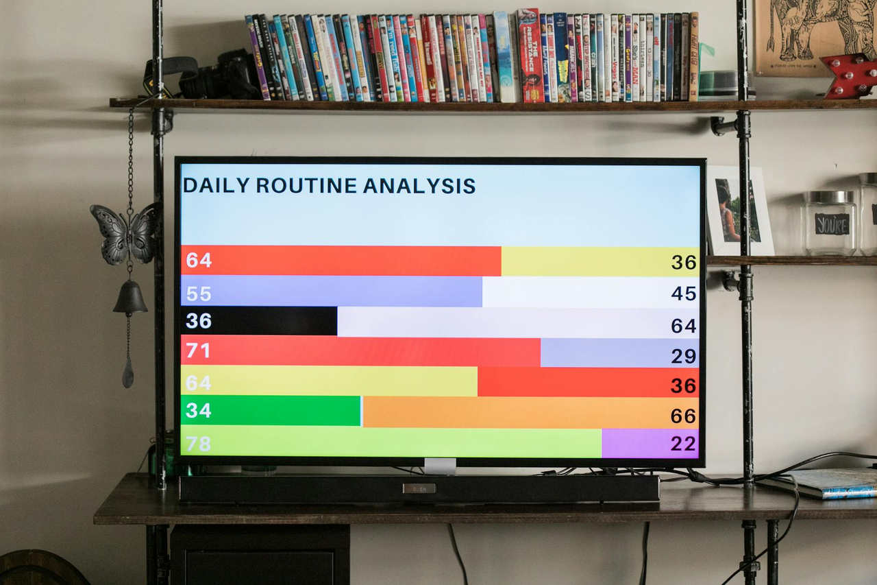 A television display showing a colorful bar chart of daily routine analysis.